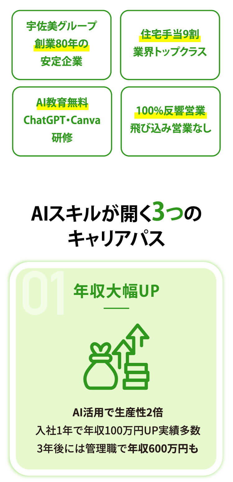 宇佐美グループ創業80年の安定企業 住宅手当9割業界トップクラス AI教育無料ChatGPT・Canva研修 100%反響営業飛び込み営業なし