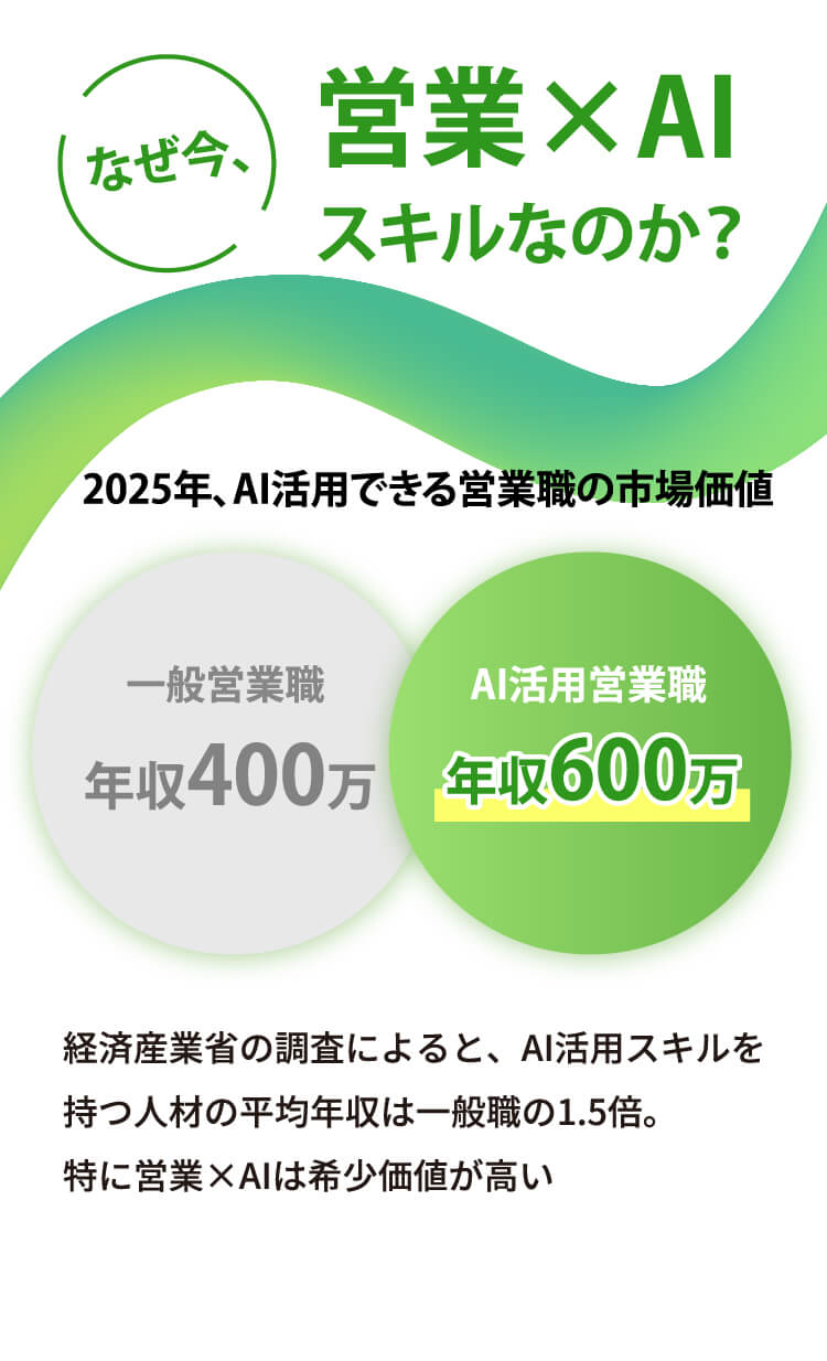 なぜ今、営業xAIスキルなのか？