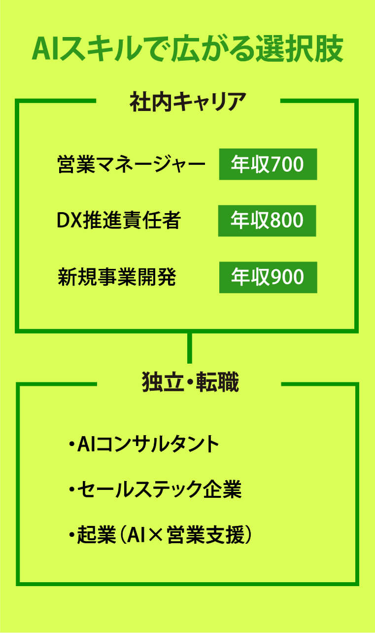 AIスキルで広がる選択肢