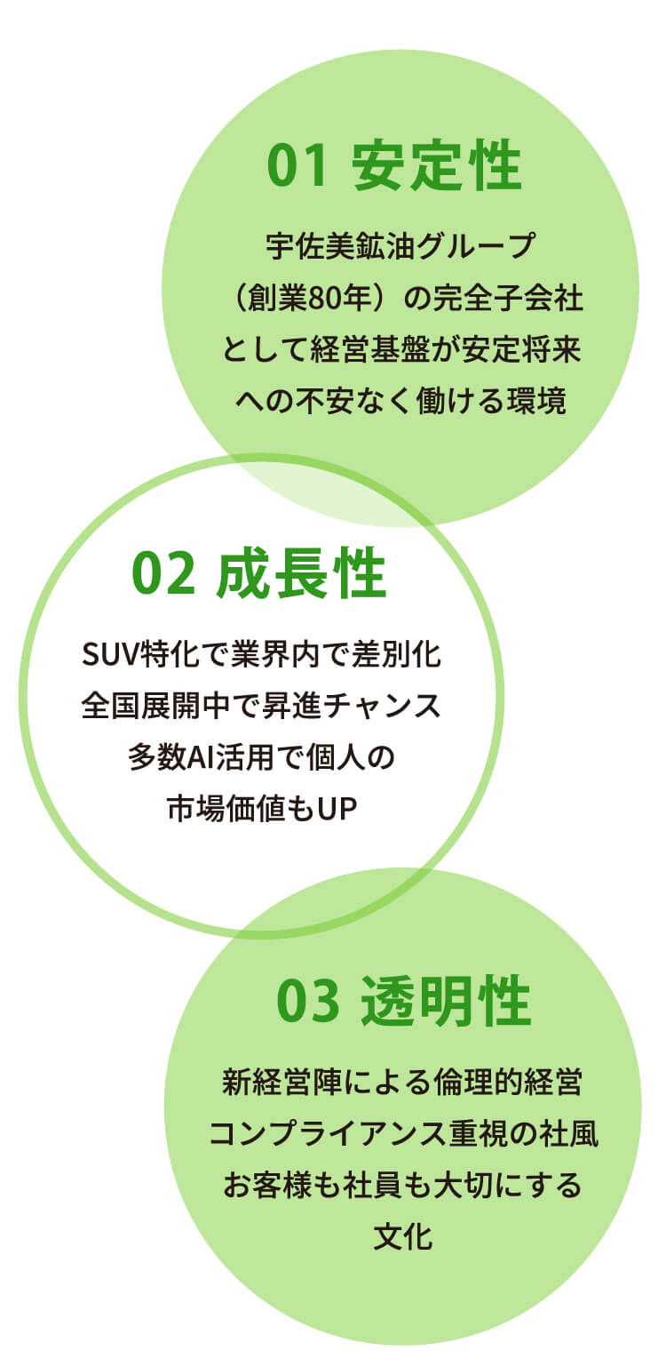 安定性 成長性 透明性