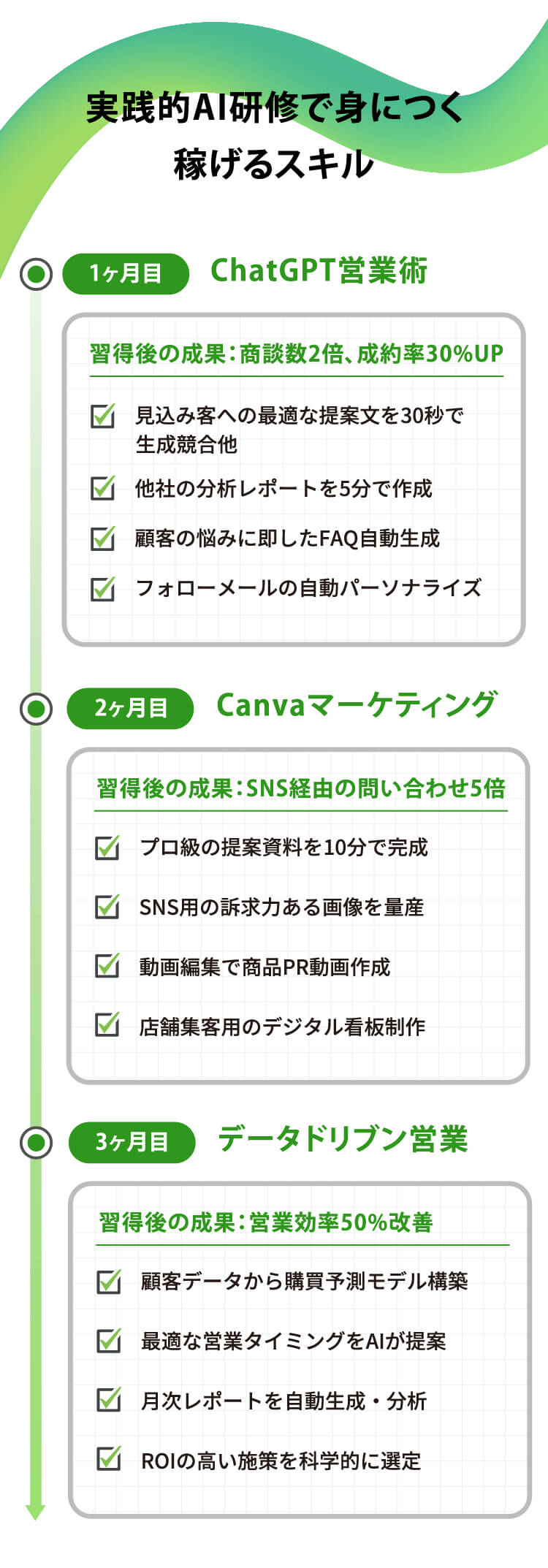 実践的AI研修で身につく稼げるスキル