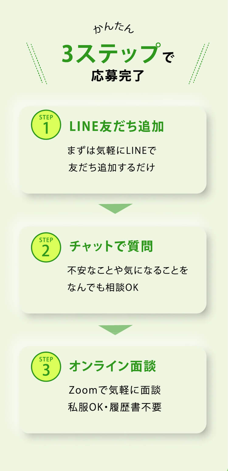 かんたん3ステップで応募完了